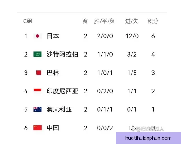美加墨世界杯赛程分析与胜负走势全面竞猜预测