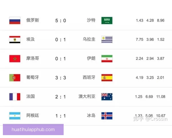 世界杯胜负竞猜平台全方位解析助你精准预测比赛结果