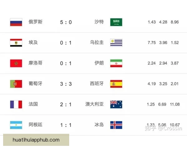 世界杯胜负竞猜平台全方位解析助你精准预测比赛结果