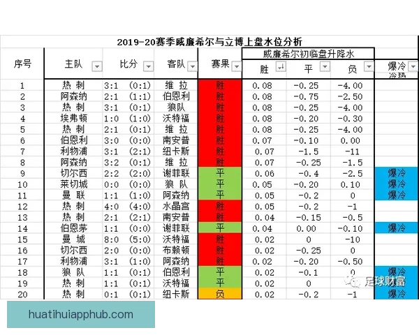 深度解析世界杯买球盘口变化规律与投注技巧全面指南实战策略详解 深度解析世界杯买球盘口变化规律与投注技巧全面指南实战策略详解